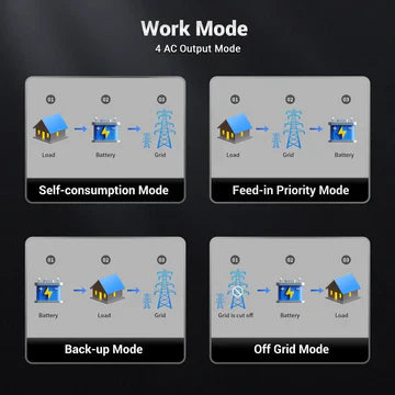 SunGold 11.4KW Split Phase Hybrid Inverter