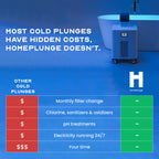 HomePlunge Cold Plunge Chiller