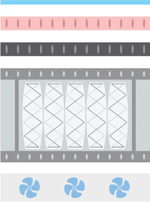 Mlily PowerCool Sleep System Hybrid Matress