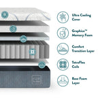 Rize Home RZ Cool Flex Plus 12" Mattress