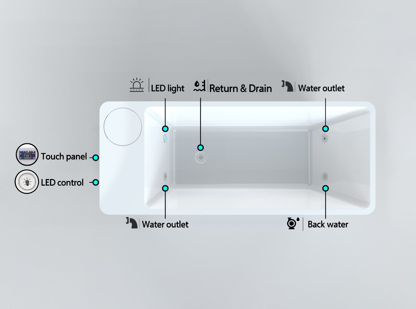 Avanto All-IN Hot/Cold Plunge Bath