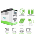 Nature's Generator Lithium 1800 Solar Generator and Transfer Switch